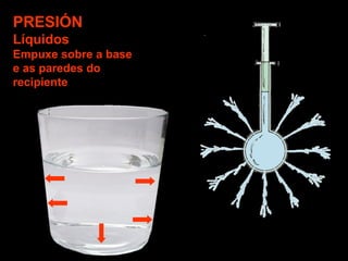 PRESIÓN
Líquidos
Empuxe sobre a base
e as paredes do
recipiente
 