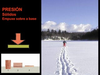 PRESIÓN
Sólidos
Empuxe sobre a base

 