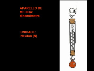 APARELLO DE
MEDIDA:
dinamómetro

UNIDADE:
Newton (N)

 