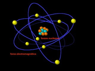 forzas nucleares

forza electromagnética

 