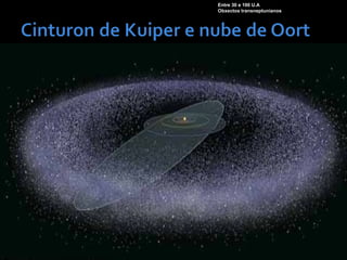 Entre 30 e 100 U.A
Obxectos transneptunianos
 