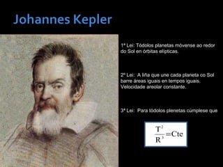 1ª Lei: Tódolos planetas móvense ao redor
do Sol en órbitas elípticas.
2º Lei: A liña que une cada planeta co Sol
barre áreas iguais en tempos iguais.
Velocidade areolar constante.
3ª Lei: Para tódolos plenetas cúmplese que
Cte
R
T
3
2
=
 