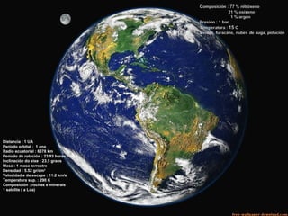 Distancia : 1 UA
Período orbital : 1 ano
Radio ecuatorial : 6378 km
Período de rotación : 23.93 horas
Inclinación do eixe : 23.5 graos
Masa : 1 masa terrestre
Densidad : 5.52 gr/cm3
Velocidad e de escape : 11.2 km/s
Temperatura sup. : 290 K
Composición : rochas e minerais
1 satélite ( a Lúa)
 