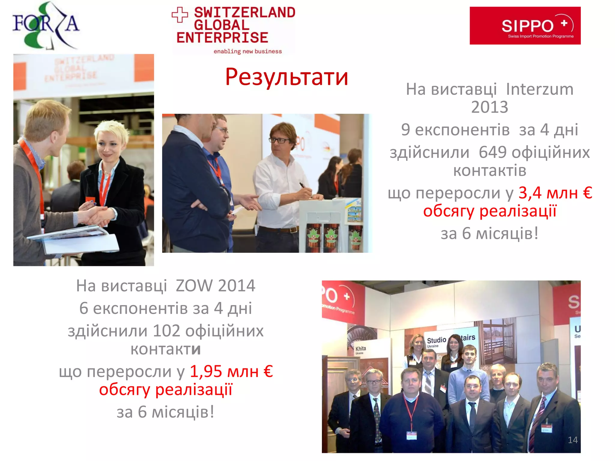 На виставці ZOW 2014
6 експонентів за 4 дні
здійснили 102 офіційних
контакти
що переросли у 1,95 млн €
обсягу реалізації
за 6 місяців!
На виставці Interzum
2013
9 експонентів за 4 дні
здійснили 649 офіційних
контактів
що переросли у 3,4 млн €
обсягу реалізації
за 6 місяців!
Результати
14
 