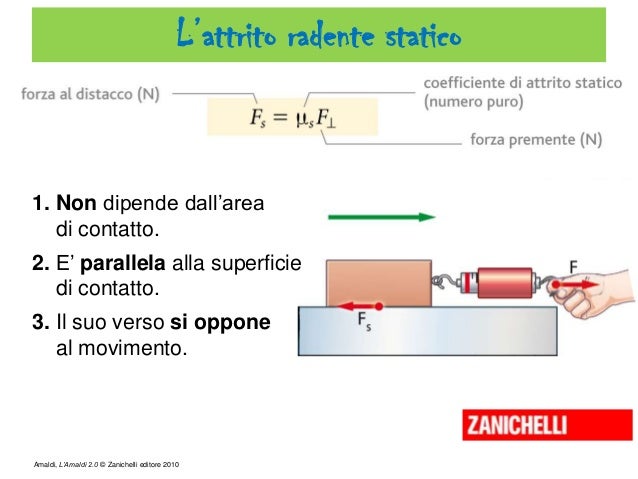 Coefficiente Di Attrito Statico E Dinamico Forze
