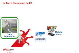 10
Le Forze Dirompenti dell'IT
 