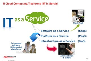 12
Il Cloud Computing Trasforma l'IT in Servizi
 