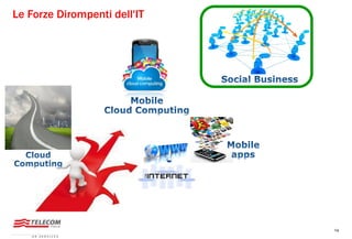 14
Le Forze Dirompenti dell'IT
 