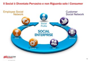 18
Il Social è Diventato Pervasivo e non Riguarda solo i Consumer
 