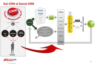 19
Dal CRM al Social CRM
 