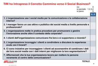 20
TIM ha Intrapreso il Corretto Cammino verso il Social Business?
0..5
1. L'organizzazione usa i social media per la comunicazione e la collaborazione
interna?
2. I manager fanno un uso attivo e pubblico dei social media a livello personale e
professionale?
3. L'organizzazione mette in pratica procedure per promuovere e gestire
l'innovazione anche oltre il contesto della corporate?
4. I clienti dell'organizzazione comunicano fra loro e si supportano a vicenda?
5. L'organizzazione incoraggia i clienti a condividere e discutere le esperienze
avute con il brand?
6. Ci sono iniziative per incoraggiare i clienti ad acconsentire di combinare i dati
dei loro social media con i dati interni per migliorare la loro segmentazione?
7. Affermeresti che la tua organizzazione lavora per mettere le persone
veramente al centro della comunicazione?
no: 0
si parziale: 1,2,3,4
si pieno: 5
TOTALE
 