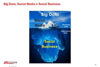 24
Big Data, Social Media e Social Business
Social
Business
Social
Media
 