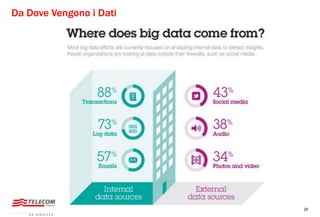 28
Da Dove Vengono i Dati
 