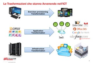 3
Le Trasformazioni che stanno Avvenendo nell'ICT
End User provisioning
Transformation
Application
Transformation
Infrastructure
Transformation
 