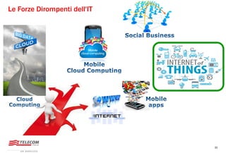 33
Le Forze Dirompenti dell'IT
 