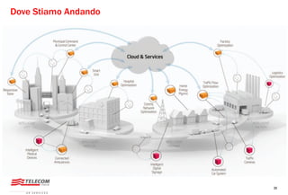 36
Dove Stiamo Andando
 