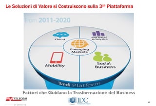 45
Le Soluzioni di Valore si Costruiscono sulla 3za Piattaforma
Fattori che Guidano laTrasformazione del Business
 