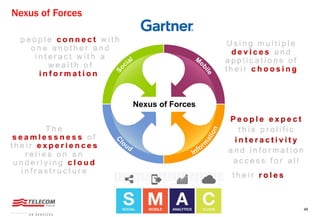 48
Nexus of Forces
Nexus of Forces
 