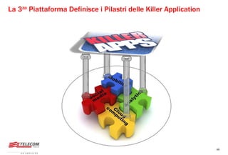 49
La 3za Piattaforma Definisce i Pilastri delle Killer Application
 