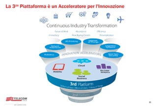 50
La 3za Piattaforma è un Acceleratore per l'Innovazione
 