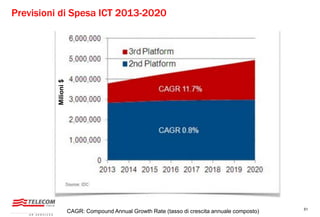 51
Previsioni di Spesa ICT 2013-2020
Milioni$
CAGR: Compound Annual Growth Rate (tasso di crescita annuale composto)
 