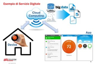 55
Esempio di Servizio Digitale
 