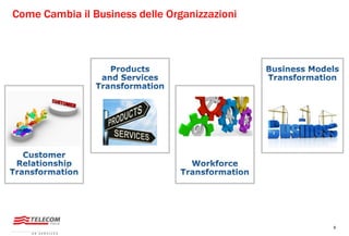 6
Come Cambia il Business delle Organizzazioni
 