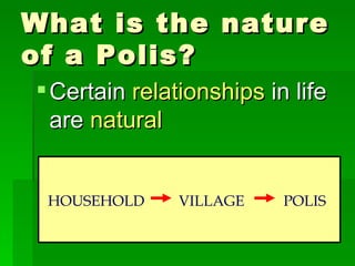 What is the nature of a Polis? Certain  relationships  in life are  natural HOUSEHOLD VILLAGE POLIS 