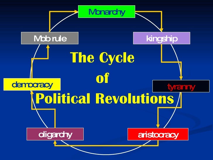 Cycle Of Political Revolutions cycle-of-political-revolutions