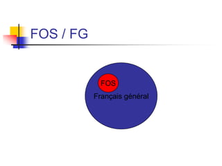 FOS / FG
Français général
FOS
 