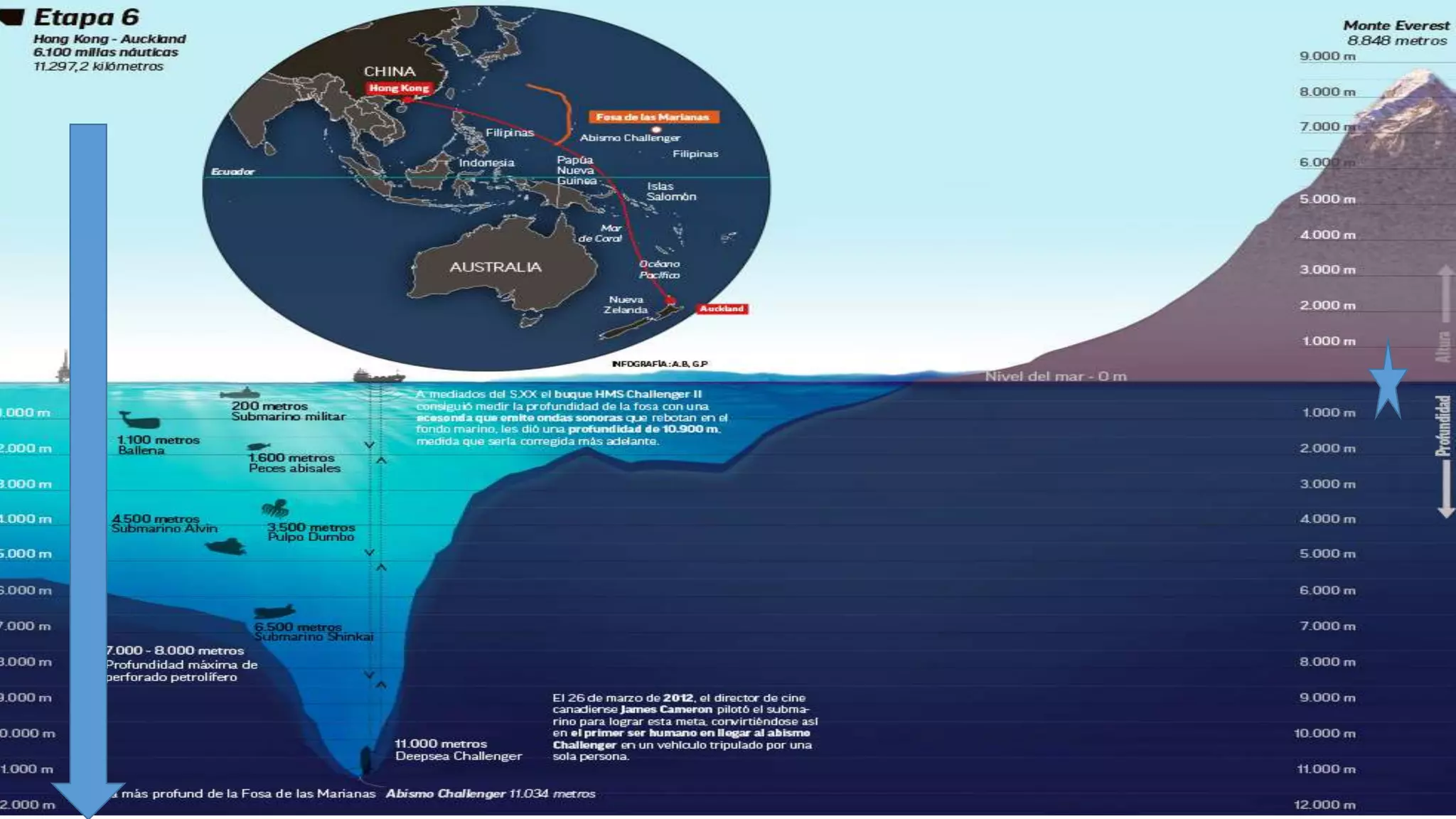 Fosas de las marianas | PPTX