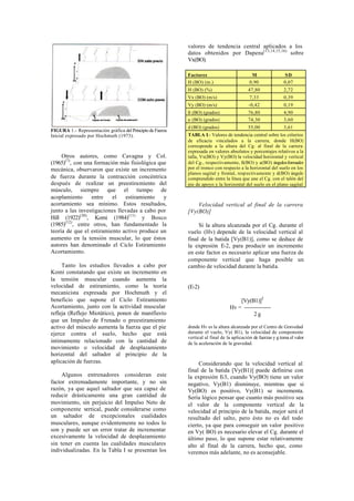 valores de tendencia central aplicados a los
                                                            datos obtenidos por Dapena(13,14,15,16) sobre
                                                            Vx(BO).

                                                            Factores                          M                  SD
                                                            H (BO) (m.)                      0,90               0,07
                                                            H (BO) (%)                      47,80               2,72
                                                            Vx (BO) (m/s)                    7,33               0,39
                                                            Vy (BO) (m/s)                   -0,42               0,19
                                                            ß (BO) (grados)                 76,80               4,90
                                                            a (BO) (grados)                 74,30               3,60
                                                            d (BO) (grados)                 55,00               3,61
FIGURA 1.- Representación gráfica del Principio de Fuerza
Inicial expresado por Hochmuth (1973).                      TABLA I.- Valores de tendencia central sobre los criterios
                                                            de eficacia vinculados a la carrera, donde H(BO)
                                                            corresponde a la altura del Cg. al final de la carrera
                                                            expresada en valores absolutos y porcentajes relativos a la
     Otros autores, como Cavagna y Col.                     talla, Vx(BO) y Vy(BO) la velocidad horizontal y vertical
(1965)(7), con una formación más fisiológica que            del Cg., respectivamente, ß(BO) y a(BO) ángulos formados
mecánica, observaron que existe un incremento               por el tronco con respecto a la horizontal del suelo en los
                                                            planos sagital y frontal, resp ectivamente y d(BO) ángulo
de fuerza durante la contracción concéntrica                comprendido entre la línea que une el Cg. con el talón del
después de realizar un preestiramiento del                  pie de apoyo y la horizontal del suelo en el plano sagital.
músculo, siempre que el tiempo de
acoplamiento      entre   el   estiramiento    y
acortamiento sea mínimo. Estos resultados,                      Velocidad vertical al final de la carrera
junto a las investigaciones llevadas a cabo por             [Vy(BO)]
Hill (1922)(20), Komi (1984)(11) y Bosco
(1985)(12), entre otros, han fundamentado la                     Si la altura alcanzada por el Cg. durante el
teoría de que el estiramiento activo produce un             vuelo (Hv) depende de la velocidad vertical al
aumento en la tensión muscular, lo que éstos                final de la batida [Vy(B1)], como se deduce de
autores han denominado el Ciclo Estiramiento                la expresión E-2, para producir un incremento
Acortamiento.                                               en este factor es necesario aplicar una fuerza de
                                                            componente vertical que haga posible un
     Tanto los estudios llevados a cabo por                 cambio de velocidad durante la batida.
Komi constatando que existe un incremento en
la tensión muscular cuando aumenta la
velocidad de estiramiento, como la teoría                   (E-2)
mecanicista expresada por Hochmuth y el
beneficio que supone el Ciclo Estiramiento                                            [Vy(B1)]2
Acortamiento, junto con la actividad muscular                                     Hv = ---------------
refleja (Reflejo Miotático), ponen de manifiesto                                            2g
que un Impulso de Frenado o preestiramiento
activo del músculo aumenta la fuerza que el pie             donde Hv es la altura alcanzada por el Centro de Gravedad
ejerce contra el suelo, hecho que está                      durante el vuelo, Vy( B1), la velocidad de componente
                                                            vertical al final de la aplicación de fuerzas y g toma el valor
intimamente relacionado con la cantidad de                  de la aceleración de la gravedad.
movimiento o velocidad de desplazamiento
horizontal del saltador al principio de la
aplicación de fuerzas.                                           Considerando que la velocidad vertical al
                                                            final de la batida [Vy(B1)] puede definirse con
     Algunos entrenadores consideran este                   la expresión E cuando Vy(BO) tiene un valor
                                                                           -3,
factor extremadamente importante, y no sin                  negativo, Vy(B1) disminuye, mientras que si
razón, ya que aquel saltador que sea capaz de               Vy(BO) es positivo, Vy(B1) se incrementa.
reducir drásticamente una gran cantidad de                  Sería lógico pensar que cuanto más positivo sea
movimiento, sin perjuicio del Impulso Neto de               el valor de la componente vertical de la
componente vertical, puede considerarse como                velocidad al principio de la batida, mejor será el
un saltador de excepcionales cualidades                     resultado del salto, pero ésto no es del todo
musculares, aunque evidentemente no todos lo                cierto, ya que para conseguir un valor positivo
son y puede ser un error tratar de incrementar              en Vy( BO) es necesario elevar el Cg. durante el
excesivamente la velocidad de desplazamiento                último paso, lo que supone estar relativamente
sin tener en cuenta las cualidades musculares               alto al final de la carrera, hecho que, como
individualizadas. En la Tabla I se presentan los            veremos más adelante, no es aconsejable.
 