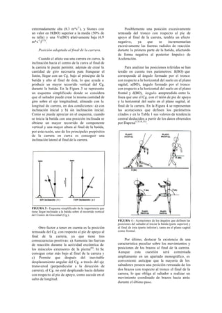 extremadamente alta (8.3 m*s-1 ), y Stones con                        Posiblemente una posición excesivamente
un valor en H(BO) superior a la media (50% de                    retrasada del tronco con respecto al pie de
su talla) y una Vx(BO) r elativamente baja (6.9                  apoyo al final de la carrera, tendría un efecto
m*s-1 )(15).                                                     negativo,    ya    que     se    incrementarían
                                                                 excesivamente las fuerzas radiales de reacción
     Posición adoptada al final de la carrera.                   durante la primera parte de la batida, afectando
                                                                 de forma negativa al posterior Impuls o de
     Cuando el atleta usa una carrera en curva, la               Aceleración.
inclinación hacia el centro de la curva al final de
la carrera le puede permitir, además de crear la                      Para analizar las posiciones referidas se han
cantidad de giro necesaria para franquear el                     tenido en cuenta tres parámetros: ß(BO) que
listón, llegar con un Cg. bajo al principio de la                corresponde al ángulo formado por el tronco
batida y alto al final de ésta, lo que ayuda a                   con respecto a la horizontal del suelo en el plano
producir un mayor recorrido vertical del Cg.                     sagital, a(BO), ángulo formado por el tronco
durante la batida. En la Figura 3 se representa                  con respecto a la horizontal del suelo en el plano
un esquema simplificado donde se considera                       frontal y d(BO), ángulo c    omprendido entre la
que el saltador puede crear la misma cantidad de                 línea que une el Cg. con el talón de pie de apoyo
giro sobre el eje longitudinal, alineado con la                  y la horizontal del suelo en el plano sagital, al
longitud de carrera, en dos condiciones: a) con                  final de la carrera. En la Figura 4 se representan
inclinación inicial y b) sin inclinación inicial.                las acotaciones que definen los parámetros
Como se puede apreciar en el esquema, cuando                     citados y en la Tabla 1 sus valores de tendencia
se inicia la batida con una posición inclinada se                central deducidos a partir de los datos obtenidos
obtiene un mayor recorrido de componente                         por Dapena(13,14,15).
vertical y una mayor altura al final de la batida,
por esta razón, uno de los principales propósitos
de la carrera en curva es conseguir una
inclinación lateral al final de la carrera.




FIGURA 3.- Esquema simplificado de la importancia que
tiene llegar inclinado a la batida sobre el recorrido vertical
del Centro de Gravedad (Cg.).
                                                                 FIGURA 4.- Acotaciones de los ángulos que definen las
                                                                 posiciones del saltador al iniciar la batida (parte superior) y
     Otro factor a tener en cuenta es la posición                al final de ésta (parte inferior), tanto en el plano sagital
retrasada del Cg. con respecto al pie de apoyo al                como frontal.
final de la carrera, ya que tiene tres
consecuencias positivas: a) Aumenta las fuerzas                       Por último, destacar la existencia de una
de reacción durante la actividad excéntrica de                   característica peculiar sobre los movimientos y
los músculos extensores de la pierna(6). b) Se                   posiciones de los brazos al final de la carrera.
consigue estar más bajo al final de la carrera y                 Aunque esta cuestión será comentada
c) Permite que después del inevitable                            ampliamente en un apartado monográfico, es
desplazamiento angular del Cg. a través del eje                  conveniente anticipar que la mayoría de los
transversal (perpendicular a la dirección de                     saltadores poseen una posición retrasada de los
carrera), el Cg. no esté desplazado hacia delante                dos brazos con respecto al tronco el final de la
con respecto al pie de apoyo, como sucede en el                  carrera, lo que obliga al saltador a realizar un
salto de longitud.                                               movimiento coordinado de brazos hacia atrás
                                                                 durante el último paso.
 