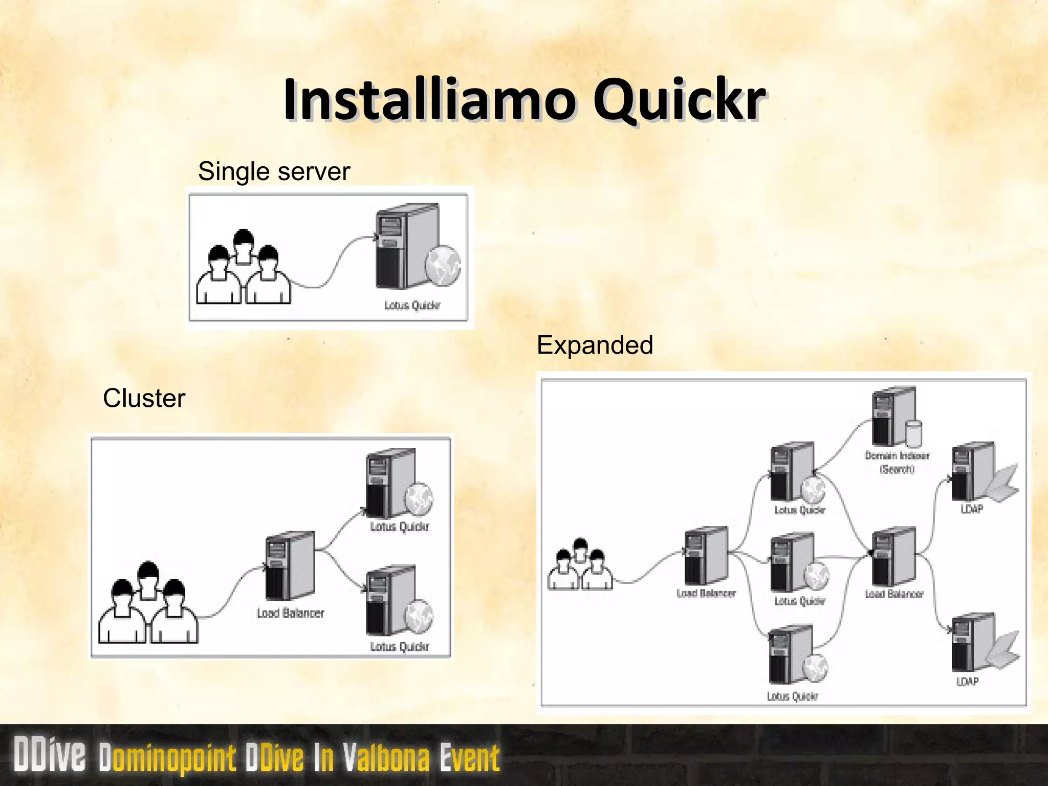 Mi occupo di progettazione vendita ed assistenza alla vendita 