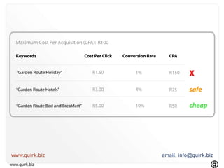 Propensity to convert