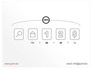 So grow links organically
