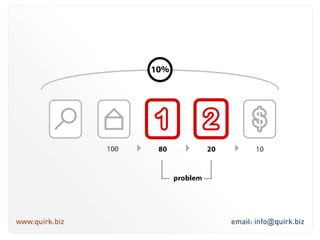 Build a website that offers so much value that people talk about it and link to it naturally