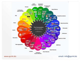 If you manage your campaign properly, you can’t lose money!