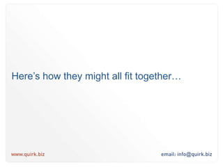 Once you’ve figured out your strategy