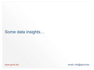 Unique users (not HITS)