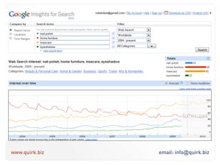 Traffic Sources (and their conversion rates)