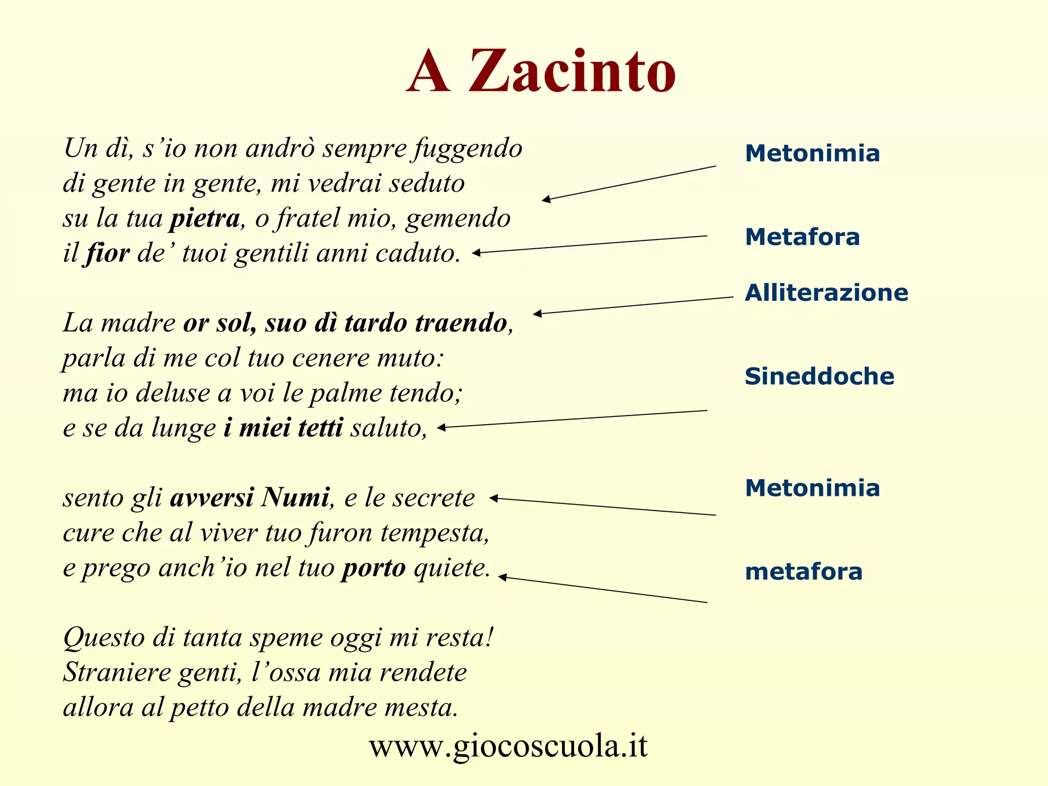 www.giocoscuola.it
A Zacinto
Metonimia
Metafora
Alliterazione
Sineddoche
Metonimia
metafora
Un dì, s’io non andrò sempre fuggendo
di gente in gente, mi vedrai seduto
su la tua pietra, o fratel mio, gemendo
il fior de’ tuoi gentili anni caduto.
La madre or sol, suo dì tardo traendo,
parla di me col tuo cenere muto:
ma io deluse a voi le palme tendo;
e se da lunge i miei tetti saluto,
sento gli avversi Numi, e le secrete
cure che al viver tuo furon tempesta,
e prego anch’io nel tuo porto quiete.
Questo di tanta speme oggi mi resta!
Straniere genti, l’ossa mia rendete
allora al petto della madre mesta.
 