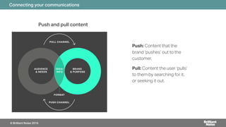 Push and pull content
Connecting your communications
Push: Content that the
brand ‘pushes’ out to the
customer.
Pull: Content the user ‘pulls’
to them by searching for it,
or seeking it out.
AUDIENCE
& NEEDS
BRAND
& PURPOSE
FORMAT
PUSH CHANNEL
PULL CHANNEL
IDEA�
INFO
© Brilliant Noise 2016
 