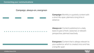 Connecting your communications
Campaign: Monthly or quarterly content with
a short life-span, planned a long time in
advance
Always-on: Content published on a daily
basis to give a fresh, seasonal, or relevant
perspective, planned reactively
Evergreen: Content that is always relevant to
your audience, which is created once and has
a long life-span
Campaign, always-on, evergreen
© Brilliant Noise 2016
 