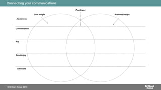 Connecting your communications
© Brilliant Noise 2016
 