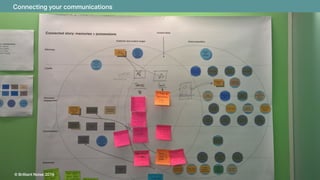 Connecting your communications
© Brilliant Noise 2016
 