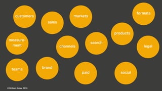 Brilliant Noise:
Fast change,
lasting impact.
© Brilliant Noise 2016
customers
brand
products
teams
channels
formats
markets
paid
search
social
legal
sales
measure-
ment
 