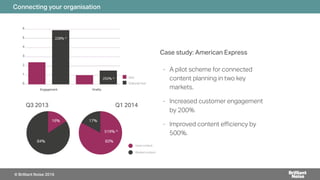 Case study: American Express
Connecting your organisation
- A pilot scheme for connected
content planning in two key
markets.
- Increased customer engagement
by 200%
- Improved content e$ciency by
500%.
© Brilliant Noise 2016
 