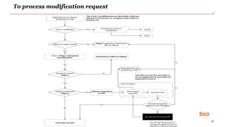 FoSCoSGuidancePresentationV1.0.pptx