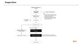 FoSCoSGuidancePresentationV1.0.pptx
